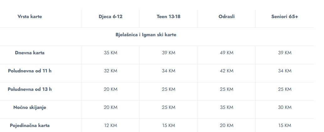 I skijanje postaje luksuz: Provjerili smo kolike su cijene na bh. skijalištima