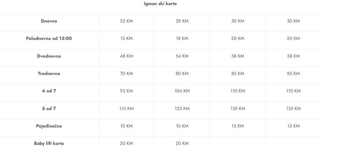 I skijanje postaje luksuz: Provjerili smo kolike su cijene na bh. skijalištima