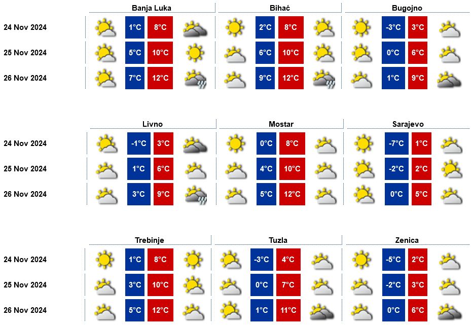 Kapu na glavu, rukavice na ruke, šal oko vrata: U naredna tri dana temperature i do -8 stepeni