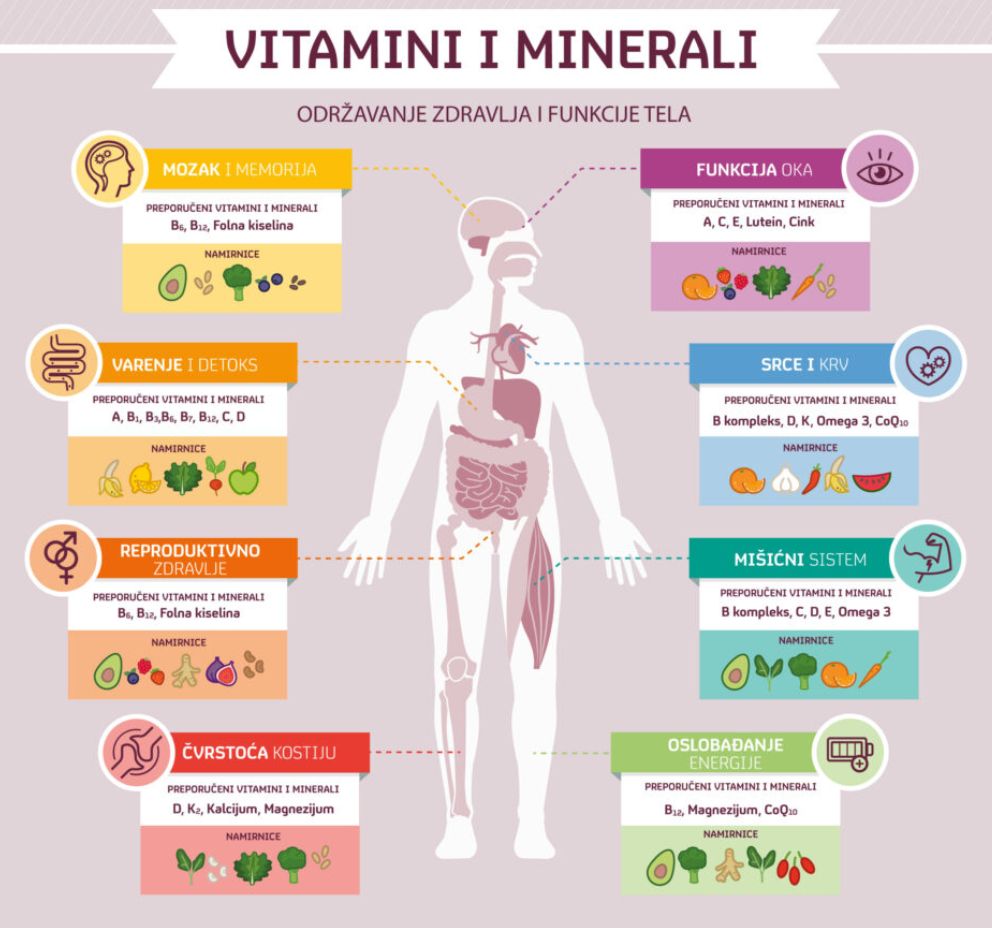 Šest vitamina koji će vam ojačati imunitet prije zimskog 'udara'