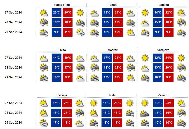 Još danas uživajte u suncu: Temperatura će se spustiti na 10 stepeni!